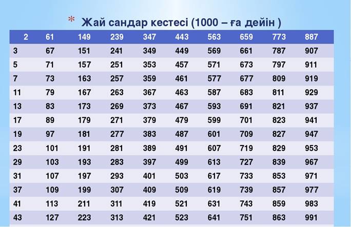 Картинки по запросу егіз сандар кестесі