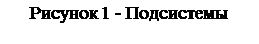 Text Box: Рисунок 14 - Подсистемы