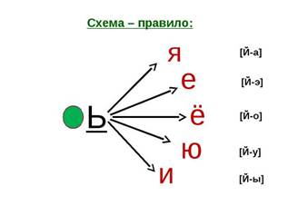 тесты по русскому языку - Для вас, ребята! - Методическая копилочка - Елена Владиславовна Танкова