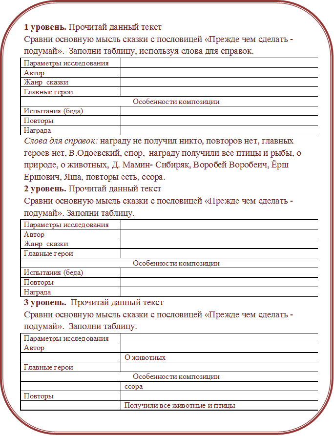 1 уровень. Прочитай данный текст
Сравни основную мысль сказки с пословицей «Прежде чем сделать - подумай».  Заполни таблицу, используя слова для справок.
Параметры исследования	
Автор	
Жанр  сказки	
Главные герои	
Особенности композиции
Испытания (беда)	
Повторы	
Награда	
Слова для справок: награду не получил никто, повторов нет, главных героев нет, В.Одоевский, спор,  награду получили все птицы и рыбы, о природе, о животных, Д. Мамин- Сибиряк, Воробей Воробеич, Ёрш Ершович, Яша, повторы есть, ссора. 
2 уровень. Прочитай данный текст
Сравни основную мысль сказки с пословицей «Прежде чем сделать - подумай». Заполни таблицу.
Параметры исследования	
Автор	
Жанр  сказки	
Главные герои	
Особенности композиции
Испытания (беда)	
Повторы	
Награда	
3 уровень.  Прочитай данный текст
Сравни основную мысль сказки с пословицей «Прежде чем сделать - подумай».  Заполни таблицу.
Параметры исследования	
Автор	
	О животных
Главные герои	
Особенности композиции
	ссора
Повторы	
	Получили все животные и птицы




