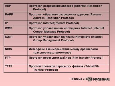 http://player.myshared.ru/19/1209303/slides/slide_11.jpg