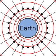 https://i0.wp.com/upload.wikimedia.org/wikipedia/commons/thumb/b/be/Gravitational_field_Earth_lines_equipotentials.svg/372px-Gravitational_field_Earth_lines_equipotentials.svg.png