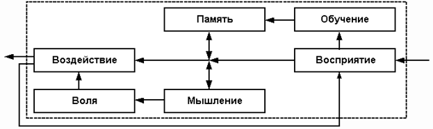 http://it-claim.ru/Library/Articles/publications_Philippovich_Andrew/AI_Structure/Image10.gif