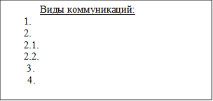 Виды коммуникаций:
1.	 
2.	 
2.1.	 
2.2.	 
3.   
        4.  
