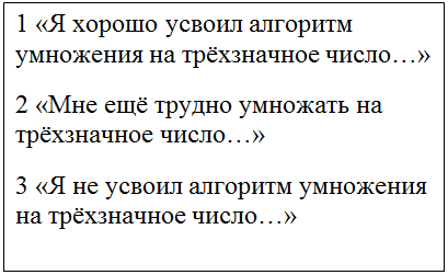 Надпись: 1 «Я хорошо усвоил алгоритм умножения на трёхзначное чис-ло…»
2 «Мне ещё трудно умножать на трёхзначное число…»
3 «Я не усвоил алгоритм умножения на трёхзначное число…»

