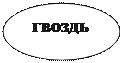 Овал: гвоздь