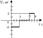 http://www.abitura.com/open_lessons/urok_2_4_2.jpg