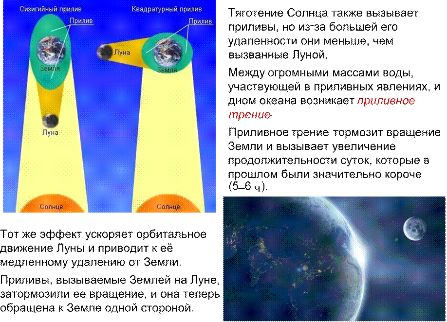 Солнце также. Сизигийные и квадратурные приливы. Сизигиный и квадратурный приливы. Приливы лунные и солнечные сизигийные и квадратурные. Квадратурный прилив.
