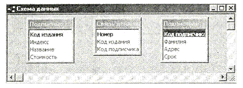 Надпись:  