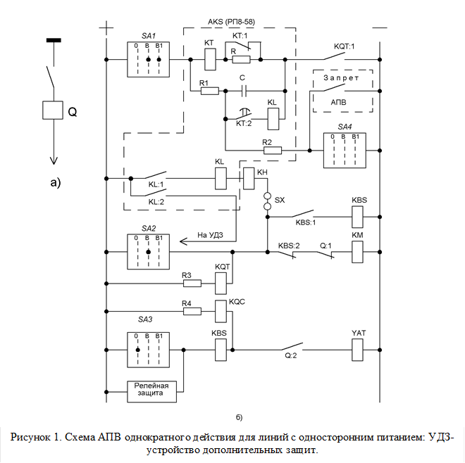 Рисунок 1. Схема АПВ однократного действия для линий с односторонним питанием: УДЗ- устройство дополнительных защит.