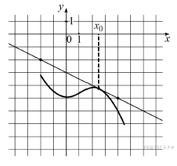 https://math-ege.sdamgia.ru/get_file?id=13152