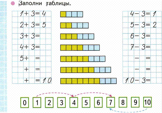 Математика 1 класс 44. Заполни таблицу 1 класс математика. Математика 1 класс столбики. Заполни таблицы 1 класс математика стр 35. Математика заполни окошки.