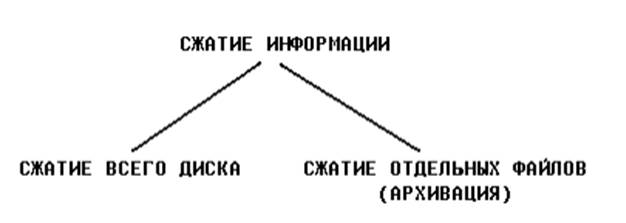 Сжатое сообщение 5 букв. Сжатие информации.