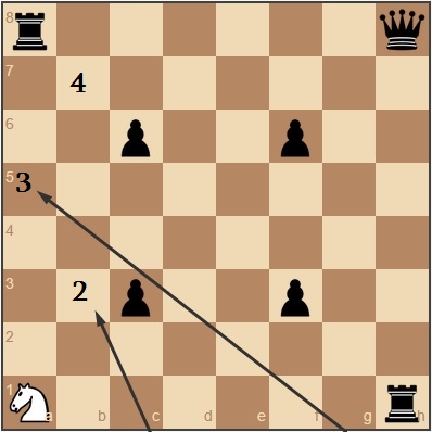 https://res.cloudinary.com/chess/image/upload/v1441195579/das_7-4_jxuryz.jpg