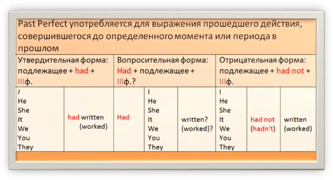 http://englishfull.ru/wp-content/uploads/2014/03/Past_Perfect.jpg