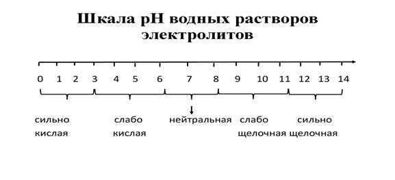 ТИР применительно к кислотно-основным взаимодействиям - презентация онлайн