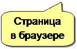 Скругленная прямоугольная выноска: Страница 
в браузере
