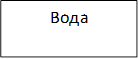 Вода