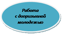 Овал: Работа
с допризывной
молодежью
