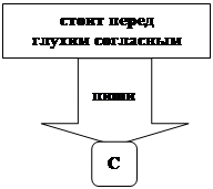 Скругленный прямоугольник: С