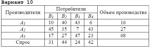 Практическое задание ms excel прайс лист по ноутбукам решение