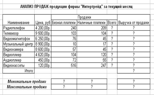 Анализ продаж. Анализ продаж продукции. Анализ продаж таблица. Анализ продаж продукции фирмы ИНТЕРТРЕЙД за текущий месяц. Анализ продаж продукции фирмы ИНТЕРТРЕЙД.