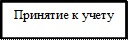Принятие к учету