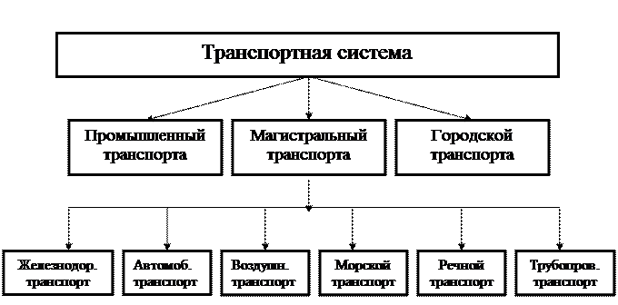 Схема транспортной инфраструктуры