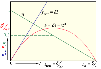 https://physics.ru/courses/op25part2/content/chapter1/section/paragraph11/images/1-11-1.gif