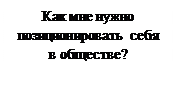 Надпись: Как мне нужно позиционировать себя в обществе?