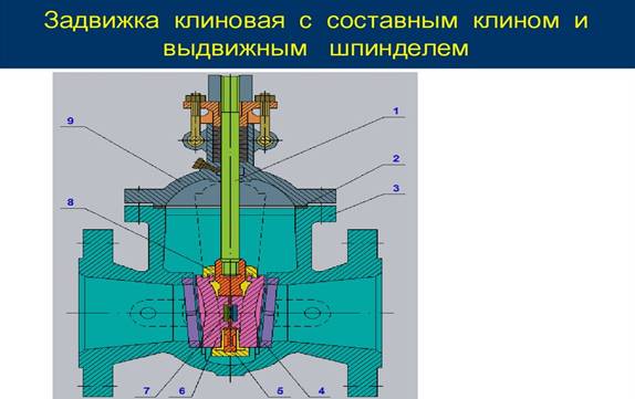 Задвижка клиновая с составным клином и выдвижным шпинделем
