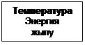 Text Box: Температура
Энергия
жылу
