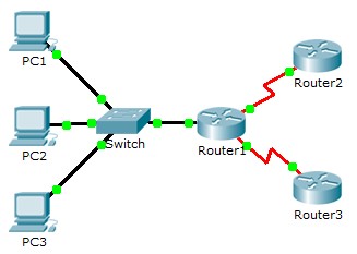 Packet tracer реализация схемы адресации разделенной на подсети ipv6 сети