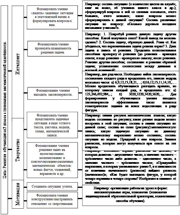 Методика а и савенкова карта одаренности