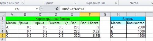 таблица с характеристиками блоков