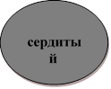 сердитый
