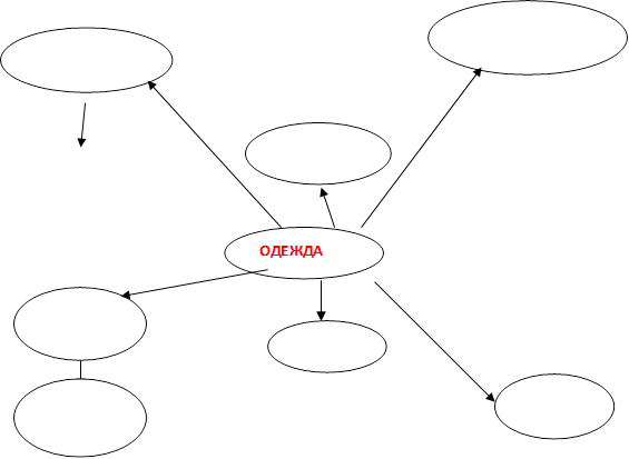 ОДЕЖДА