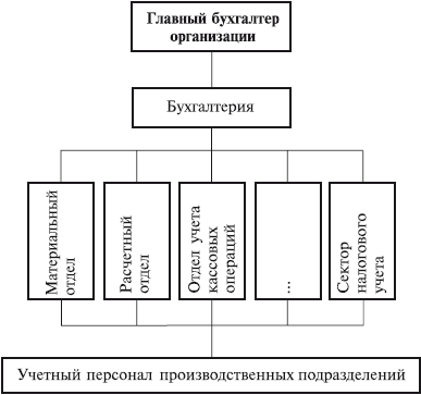 Описание: http://www.be5.biz/ekonomika/bbsm1/i_013.png