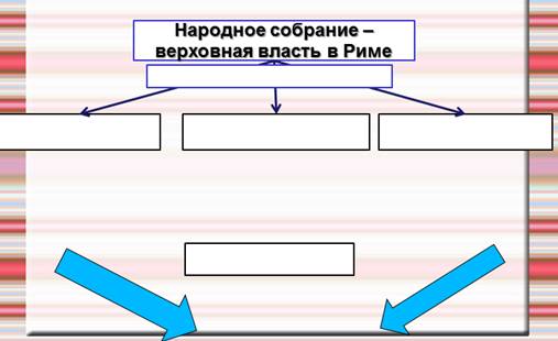 Устройство римской Республики 5 класс таблица рабочая тетрадь. Рабочий лист по теме устройство римской Республики 5 класс Инфоурок.