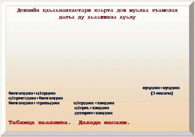 Багетная рамка: Дешнийн цхьаьнаикхетарш коьрта дош муьлха къамелан дакъа ду хьаьжжина хуьлу






                                                                                                           куцдош+куцдош
билгалдош+ц1ердош                                                                                  (3 масала)
ц1ерметдош+билгалдош                  
билгалдош+терахьдош             ц1ердош +хандош                               
                                                        ц1ерм.+хандош                  
                                                        дееприч+хандош
Таблица хьалаюза.  Даладе масалш.
