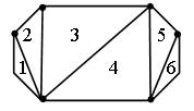 Как разбить многоугольник на треугольники