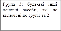 Група 3: будь-які інші основні засоби, які не включені до груп 1 та 2