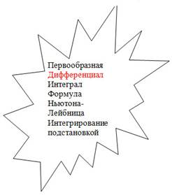 http://festival.1september.ru/articles/641706/img1.jpg