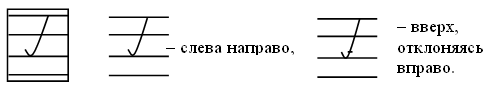 Пояснение внизу страницы 6 букв. Наклонная линия с закруглением внизу вправо. Линия с закруглением вверху и внизу. Прямая Наклонная линия с закруглением внизу. Наклонные линии с закруглением внизу.