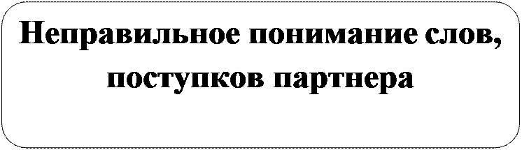 Скругленный прямоугольник: Неправильное понимание слов, поступков партнера

