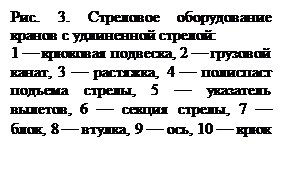 Надпись: Рис. 3. Стреловое оборудование кранов с удлиненной стрелой:
1 — крюковая подвеска, 2 — грузовой канат, 3 — растяжка, 4 — полиспаст подъема стрелы, 5 — указатель вылетов, 6 — секция стрелы, 7 — блок, 8 — втулка, 9 — ось, 10 — крюк
