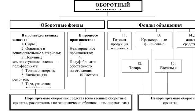 В состав основного капитала не включается выберите один ответ акция станок компьютер трубопровод