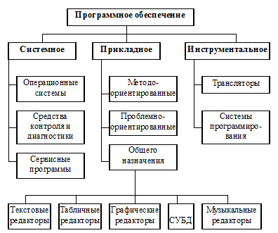 Схема обеспечения