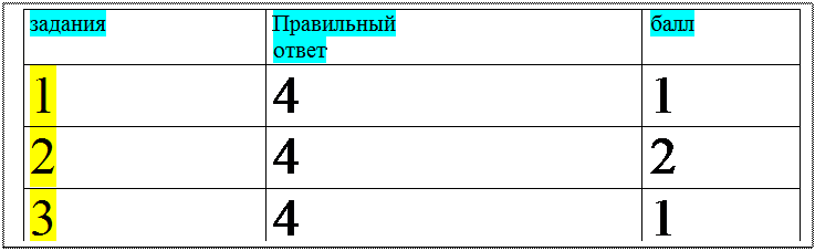 Надпись: задания	Правильный
ответ	балл
1	4	1
2	4	2
3	4	1

