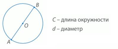 Пропорциональна ли площадь круга длине его радиуса